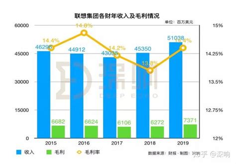 联想中国Q1成绩单：PC市场份额第一，智慧服务增速迅猛-新闻频道-和讯网