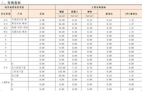 企业目标成本基准模板Excel-成本核算控制-筑龙工程造价论坛