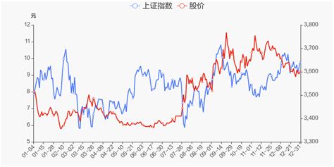 年度盘点：泰胜风能2021年涨23.57%，跑赢大盘 _ 东方财富网
