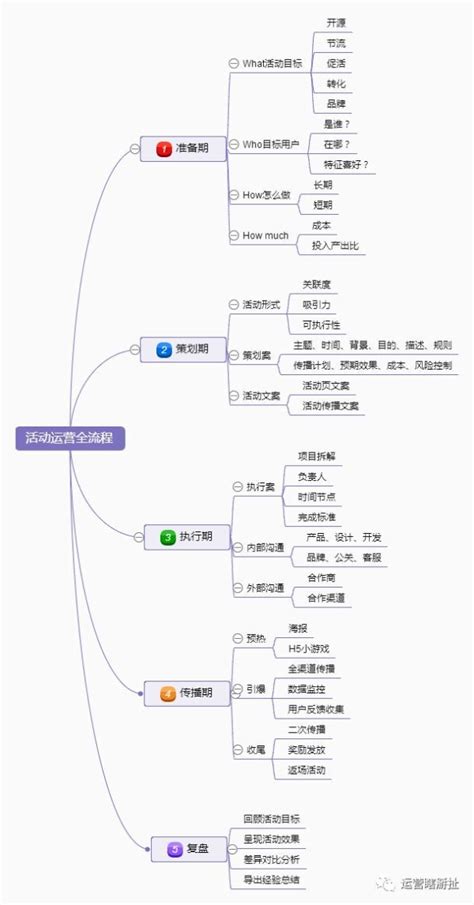 医疗项目复盘：电子处方流转 | 人人都是产品经理