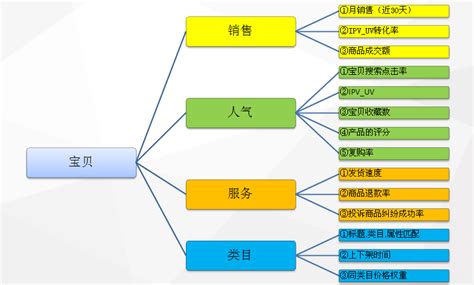 【京东店铺】设置店铺分类和获取分类链接方法-PC端