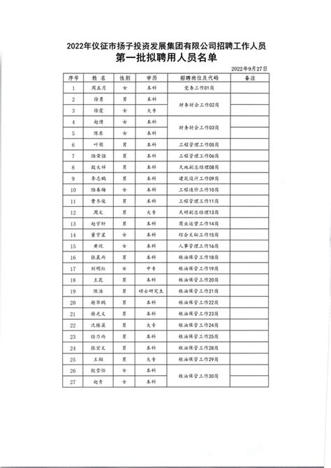 关于2022年2月江苏省仪征中学公开招聘教师笔试的通告及防控告知书 - 知乎