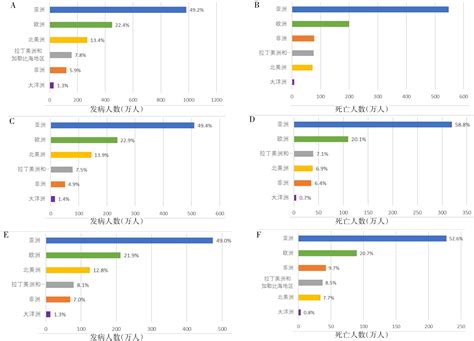 中国医学科学院肿瘤医院代取报告代挂号突发疾病紧急响应，就医争分夺秒的简单介绍