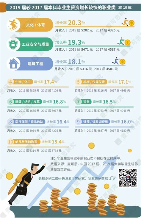 2019高薪职业排行榜_2016年高薪职业排行榜揭晓_中国排行网