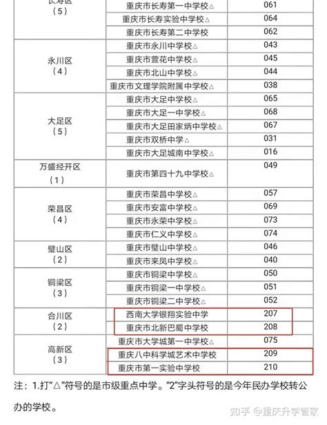 2022年重庆中考联招你了解多少？附往年重庆中考联招计划名额对比表 - 中职技校网