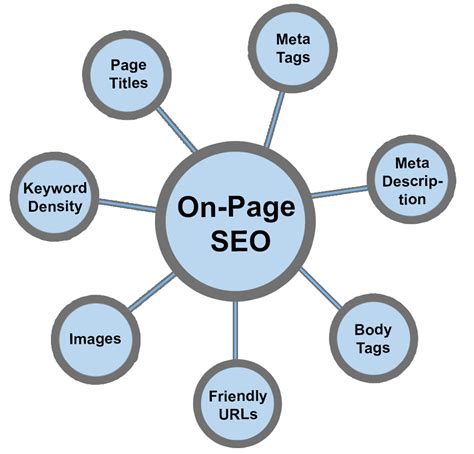 Monthly SEO Packages | Comrade Digital Marketing Agency