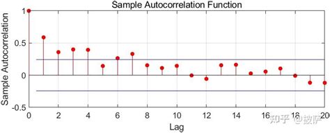 手动绘制R语言Logistic回归模型的外部验证校准曲线（Calibration curve）（2）_r语言校准图calibration-CSDN博客