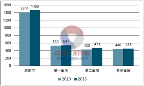 百度地图发布2022年第一季度中国城市交通拥堵榜__财经头条