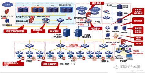企业数据安全的一点分析-沃思信安(北京)信息技术有限公司