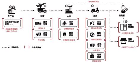 贵州外贸综合服务平台