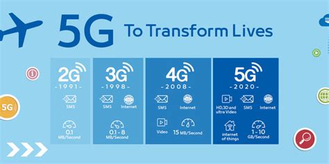 5G商用2年后，网络流量首超4G - 讯石光通讯网-做光通讯行业的充电站!