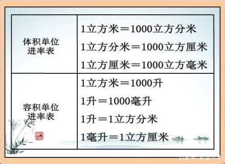 北京版三年级下册数学课件《面积单位间的进率》(3)_三年级数学下册课件_奥数网