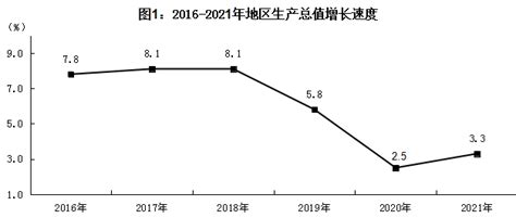 巴中市工业园区发展规划（2022—2027年）_巴中市市场监督管理局