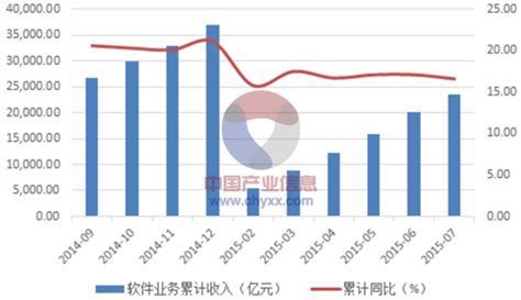 临沂市高新区软件产业园 - 异形幕墙 - 天元设计