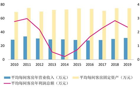 2021年中国国有企业经营现状分析：营业收入及利润总额均增加[图]_财富号_东方财富网