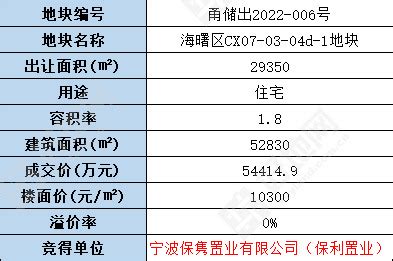 【印象巴黎】| 宁波市海曙区集士港镇印象花都丽苑13幢26号604室的房地产,宁波海曙集士港印象巴黎法拍房-房天下