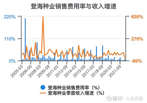 青岛登海种业有限公司 - 爱企查