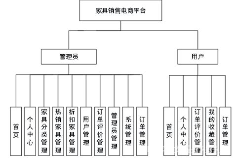 如何从0到1搭建家居新零售平台 | 人人都是产品经理