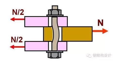圆钢管、方钢管受压承载力计算-结构计算表格-筑龙结构设计论坛