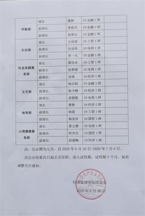 许昌电气职业学院2021—2022学年优秀辅导员（班主任）名单公示-学生处