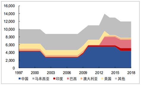 稀土市场分析报告_2018-2024年中国稀土市场深度分析与投资发展战略研究报告_中国产业研究报告网