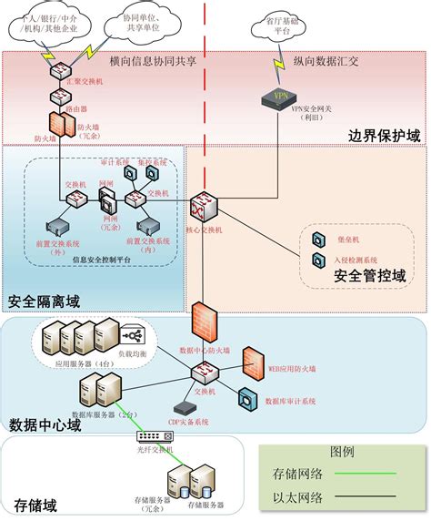 新禾道科技 - 典型案例 - 湛江市信息安全平台