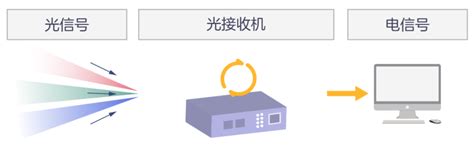 LiDAR | 激光雷达的应用场景有？ - 知乎