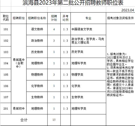 滨海县2023年第二批公开招聘教师15名 - 滨海招聘网