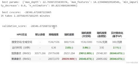 SKLearn模型选择之超参数优化方法_sklearn超参数优化-CSDN博客