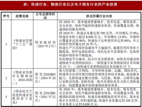 2018-2024年中国绿色印刷行业市场运营态势及发展前景预测报告_智研咨询