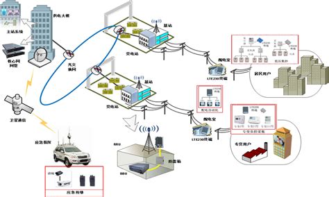 电信设备进网许可(NAL)认证详解_安规与电磁兼容网