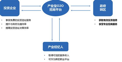 产业园区招商引资服务_上海市企业服务云