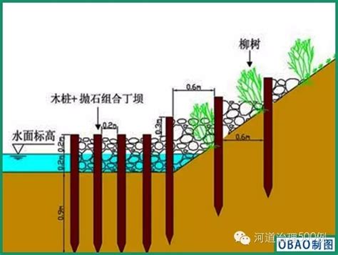【国内案例】详解修复河道生态栖息地的设计与施工过程|河道治理500例|上海欧保环境:021-51388268