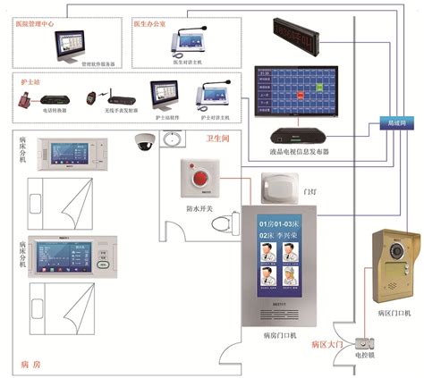 医院智能呼叫系统,阳泉医院智能,山西亿诺科技公司(查看)_网络工程服务_第一枪