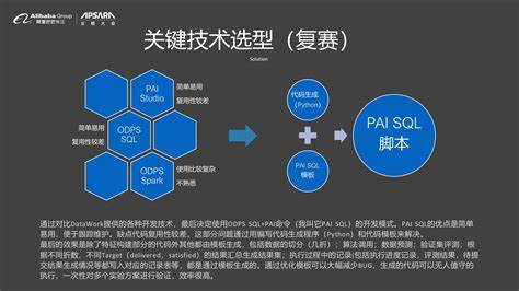 阿里巴巴的云计算谁研究的