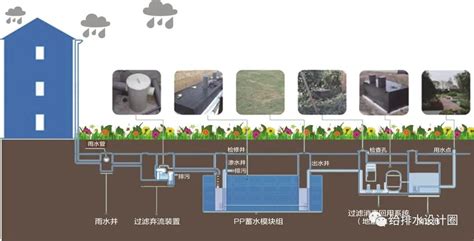 [市政排水工程]市政排水工程的施工方案与造价详解 - 土木在线