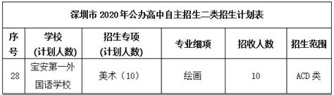 2020年宝安第一外国语学校自主招生二类招生方案- 深圳本地宝