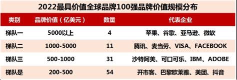 2022年1-3月全国31省市商品房销售额排行榜：广东突破三千亿元，四川销售面积最大 - 知乎
