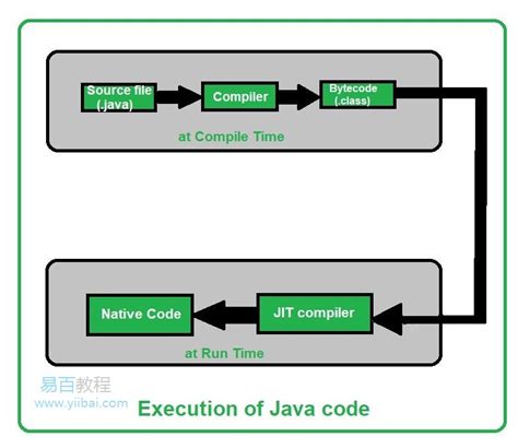 编程语言这么多，你为什么选择了 Java？ - 知乎