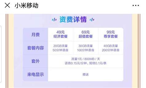 中国广电手机卡收费标准：19元起步，流量费率3元/GB-有卡网