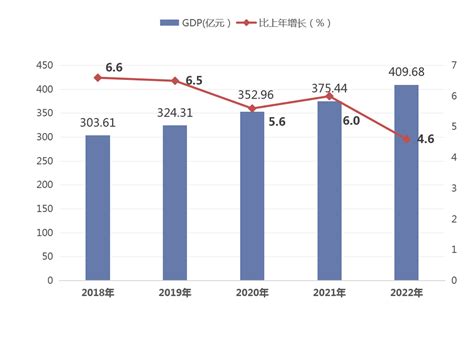 2020年宁夏经济运行情况分析：GDP同比增长3.9%（图）-中商情报网