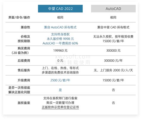 autocad正版购买|autocad正版价格|autocad正版多少钱 - 深圳芯维智科技有限公司