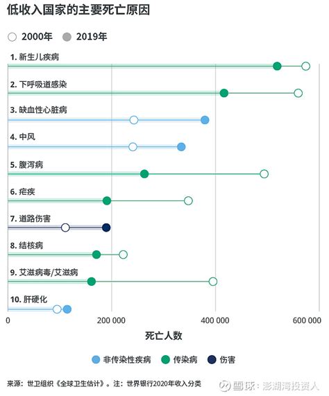 全球前十位主要死亡原因（2017年1月更新）-华东公共卫生-