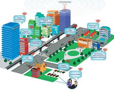 院士眼中的智慧城市：新一代信息技术是重要支撑_资讯频道_中国城市规划网
