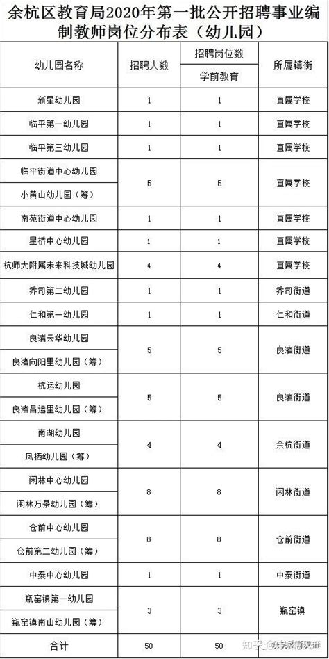 2023年浙江杭州市余杭区第二批公开招聘中小学事业编制教师119人（6月6日起报名）