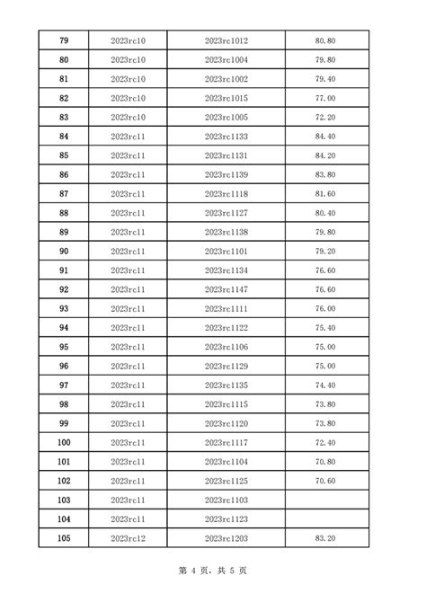 2021安徽阜阳技师学院引进急需紧缺人才2人公告（报名时间为12月9日至12月10日）