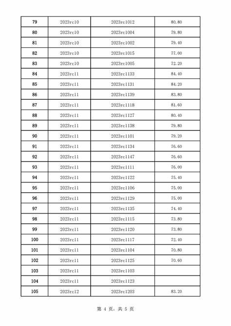 盐源2024教师招聘成绩查询