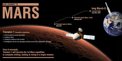 NASA积极研发6大关键技术推动载人火星任务 - 字节点击