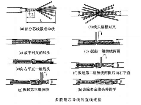 常见的几种电缆线材-线缆科普-长裕电缆