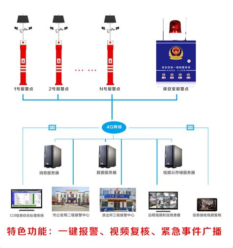 8防区IP网络报警主机，软件和网络主机均可接警，深圳市宜居科技